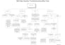 analyze and optimize your business process using lean six sigma
